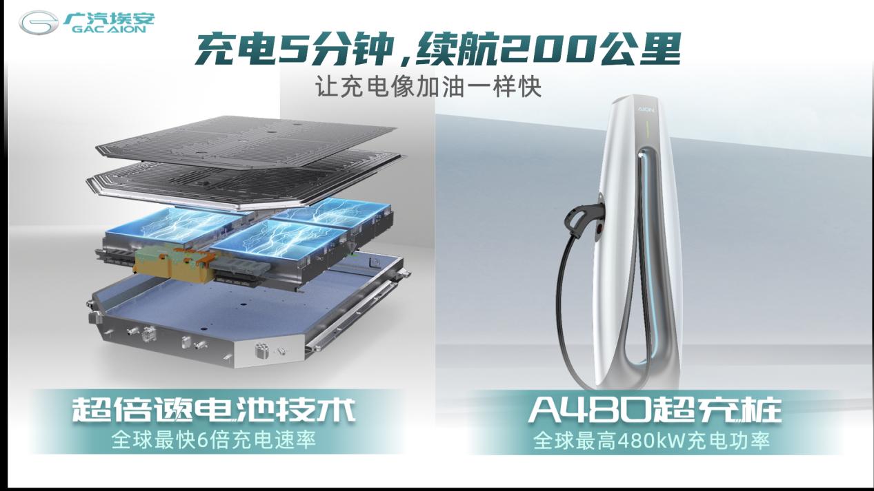发布