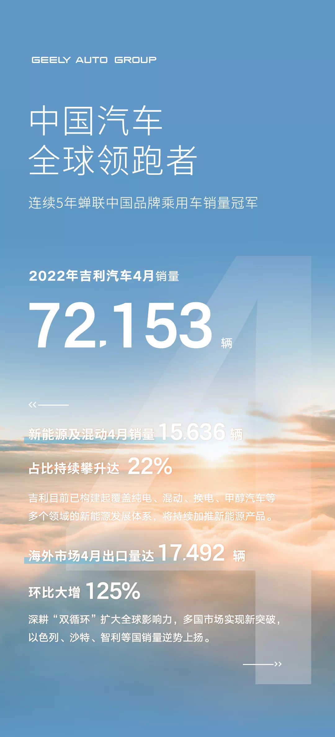 销量海报.png