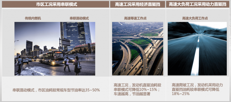多模式