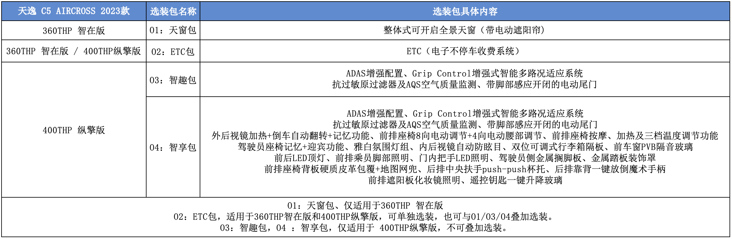 图片包含 表格描述已自动生成