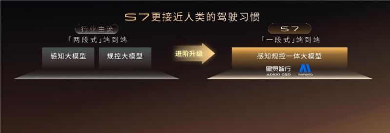 配置天际线、价格地平线，传祺向往S7限时价16.98万-22.38万正式上市