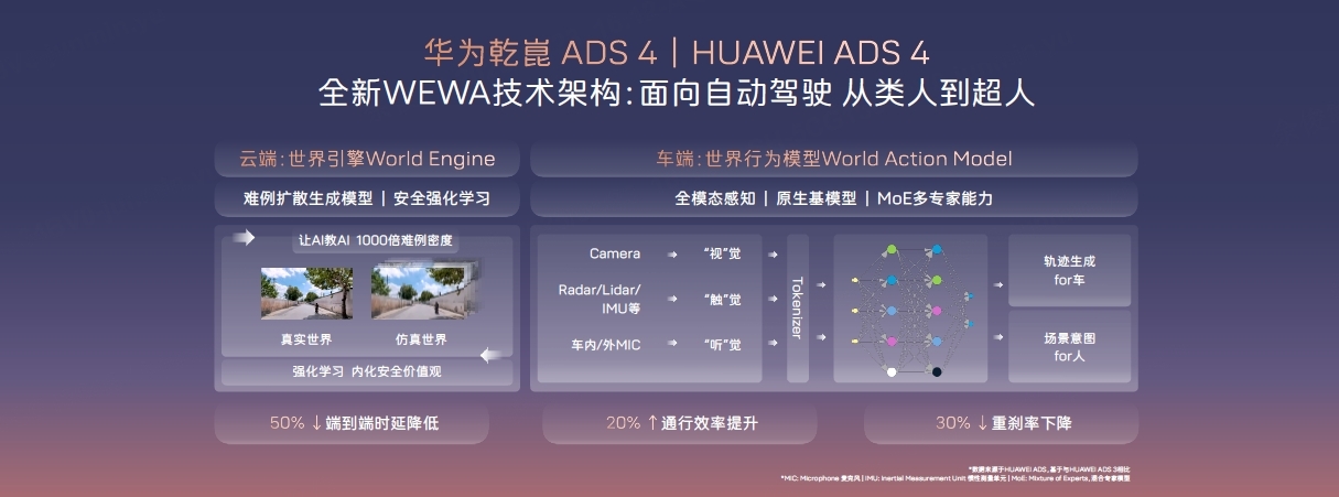 ADS 4