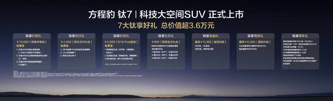 钛7权益图