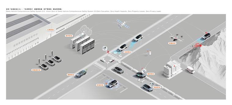 全域安全2.0技术体系